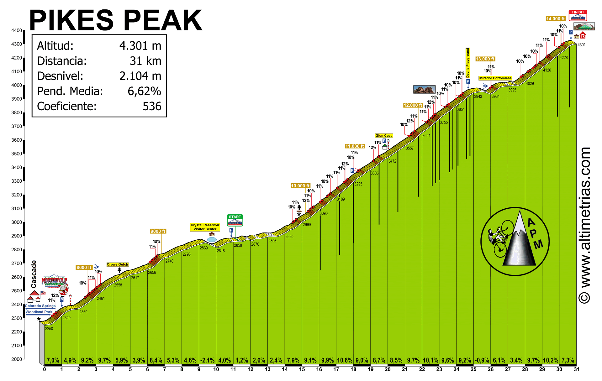 Pikes Peak